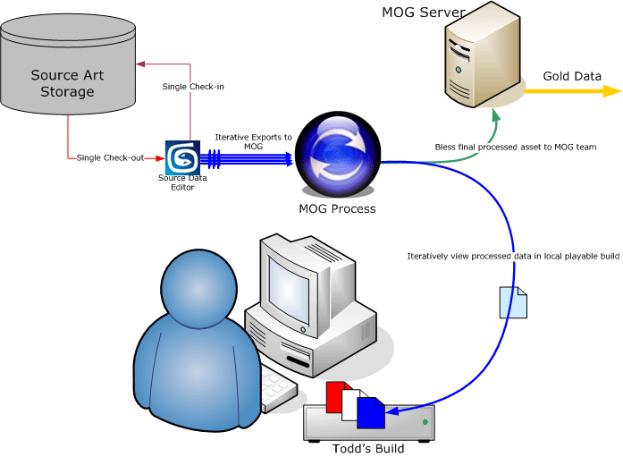 singleasset