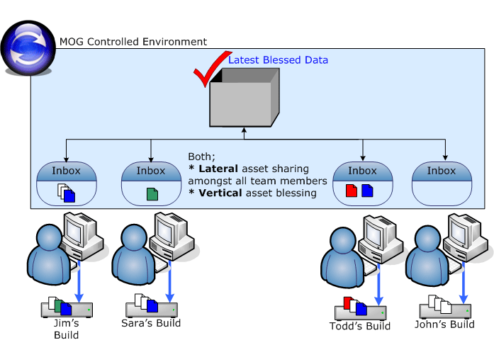 teamassetworkflow