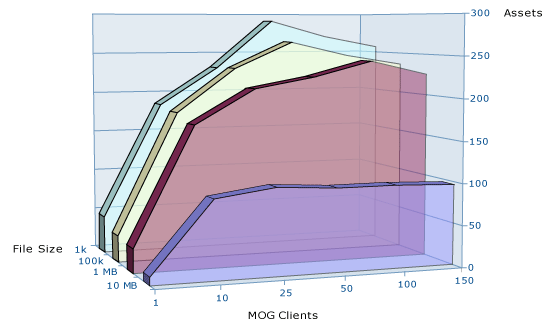 benchmark_graph